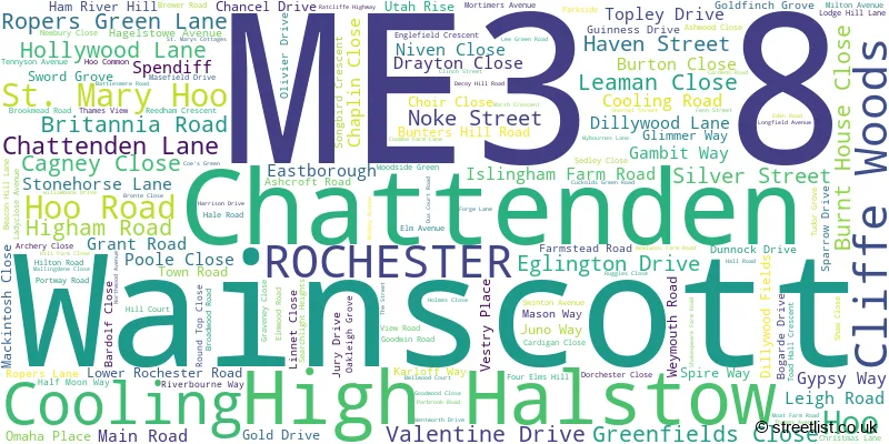 A word cloud for the ME3 8 postcode